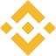 BTCDOM